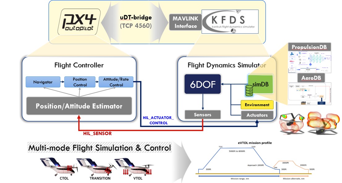 VDT SITL Simplified